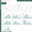 Portail Senseen Onglet Stats