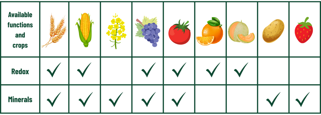 Paramètres disponibles par cultures pour les mesures Nutriscope