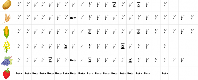 Paramètres disponibles pour les mesures Nutriscope