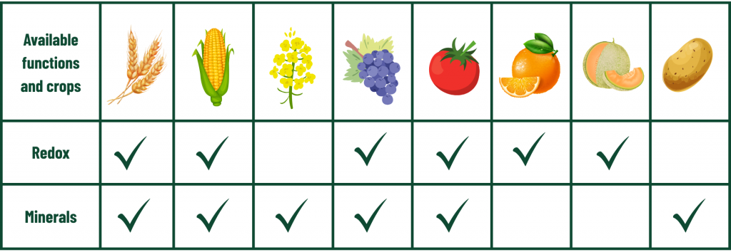 Paramètres disponibles par cultures pour les mesures Nutriscope