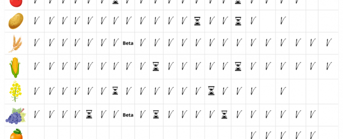 Paramètres disponibles pour les mesures du Nutriscope