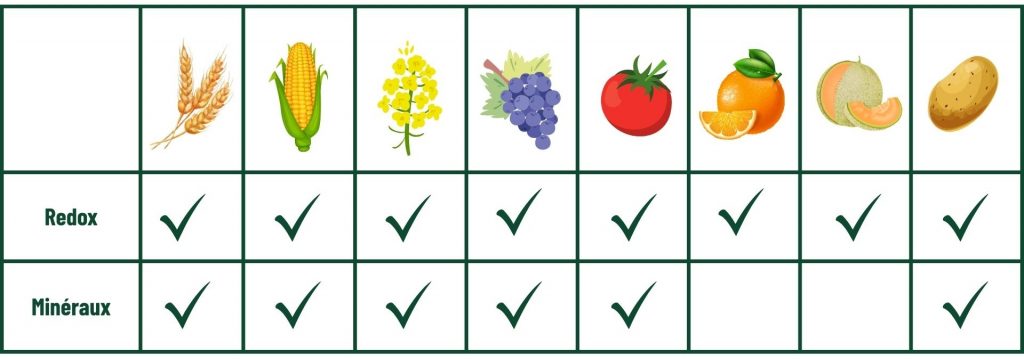 Calibrations_Fr Paramètres et cultures disponibles dans le Nutriscope