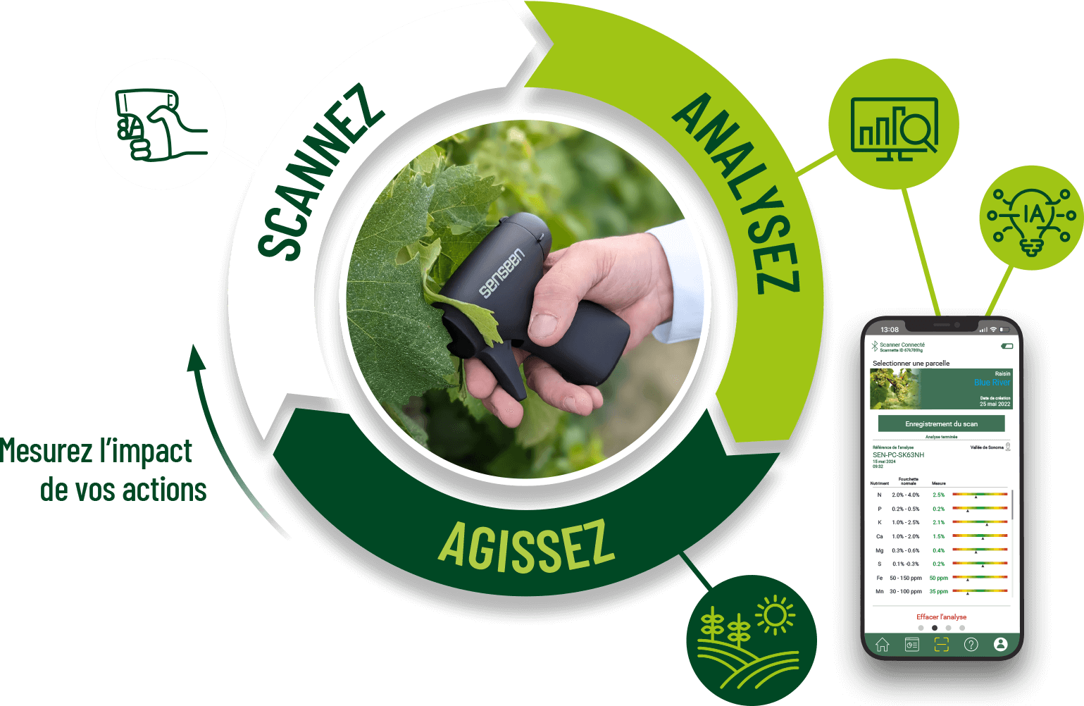 Schéma Nutriscope